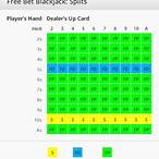 blackjack bet spread